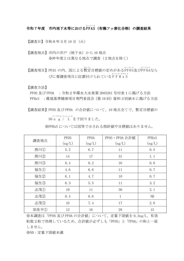 R7PFAS検査結果のサムネイル